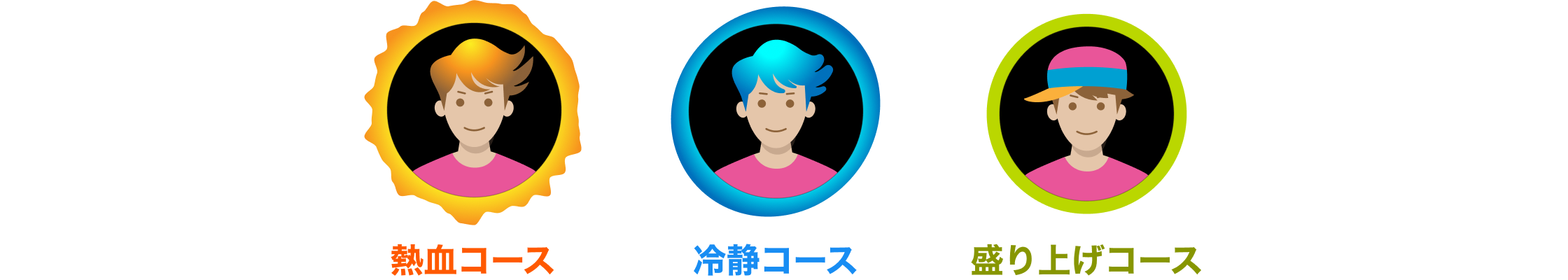 3つのコース